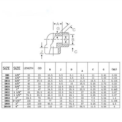 Général DN25 SS316 Forgé en acier inoxydable 304 316L