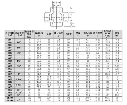 Acier inoxydable argenté 304 316 316L 2000lb 3000lb 6000lb B16.11 Socket Weld Cross