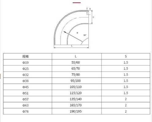 Acier inoxydable 304 316L à long rayon soudé à 90 degrés