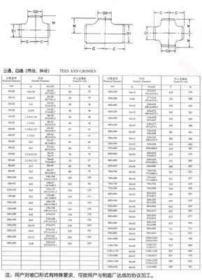 1 "-4" DN25-DN100 acier inoxydable forgé 304 316 soudage à la tige ronde SCH40S ASTM B423 825 ASTM B16.9