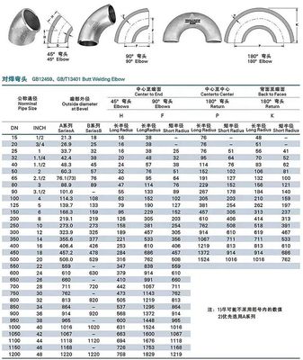 Acier inoxydable 304 316 45 degrés long rayon coude 1"-4" DN25-DN100 Code de tête cylindrique