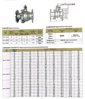 Valve flottante Q41F-16 certifiée ISO9001 pour soupape à bille en acier inoxydable 304 API
