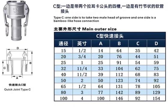 Connecteurs rapides à camelote de type SS304 316L personnalisés pour l'huile de gaz d'eau NPT BSP 1/4 "-4